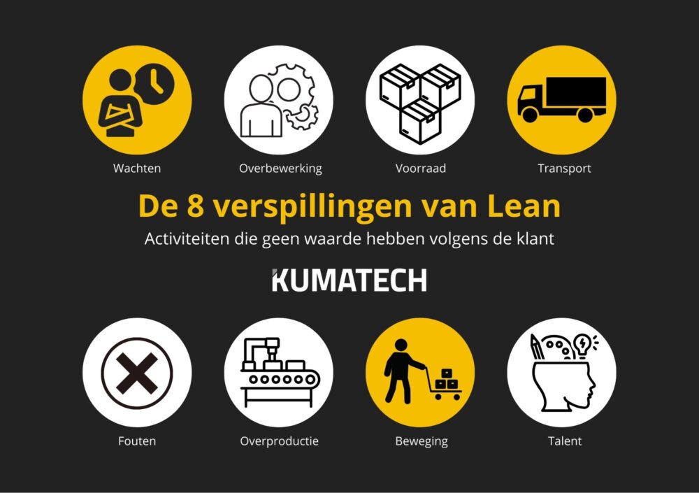 KUMATECH De 8 verspillingen van Lean