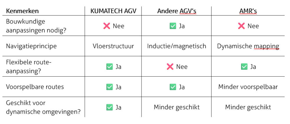 Kenmerken AGV's en AMR's